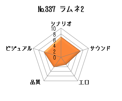 ラムネ2データ