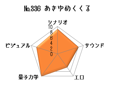 あきゆめくくるデータ