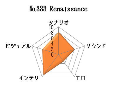 Renaissanceデータ