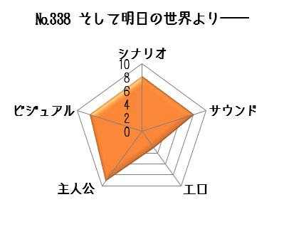 そして明日の世界よりデータ