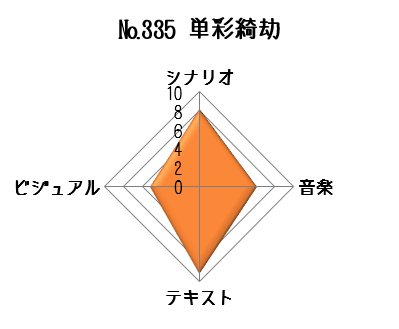 単彩綺劫データ