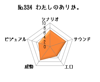 わたしのありかデータ