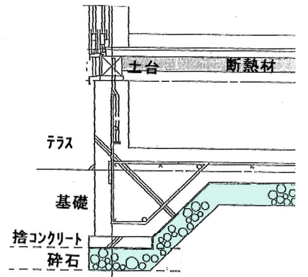 基礎断面