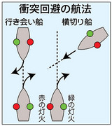 あたご回避図