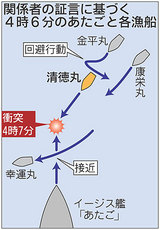 あたご衝突図