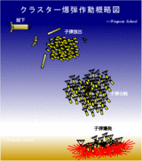 クラスター爆弾