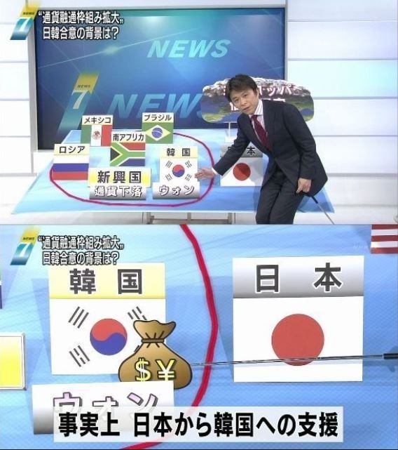 日韓通貨スワップ