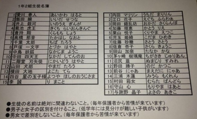 キラキラネーム