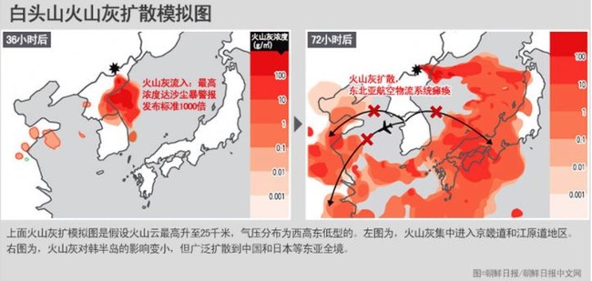 白頭山噴火の可能性