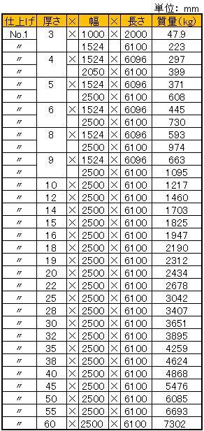 ステンレス販売:ステンレス熱延鋼板販売・SUS316 ステンレス販売:ステンレス熱延鋼板販売・SUS316