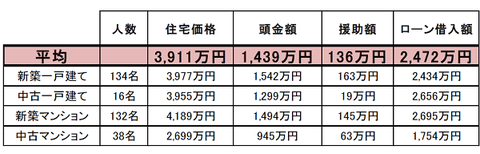 借入額
