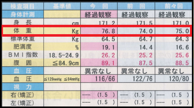 健康診断