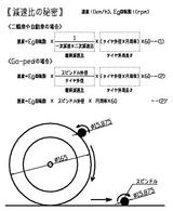 5_decelerate-ratio_secret