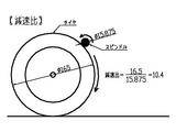 4_decelerate-ratio
