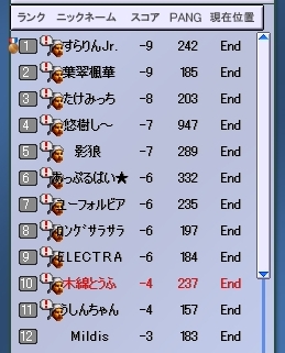 予選結果