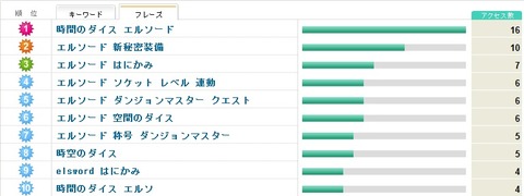 2月フレーズ
