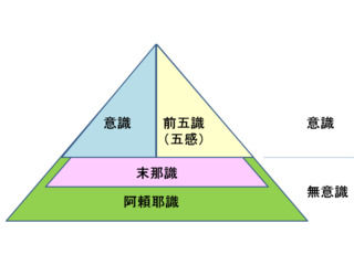 阿頼耶識