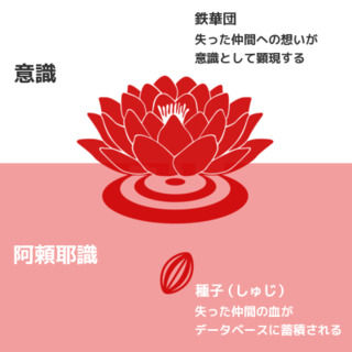 阿頼耶識