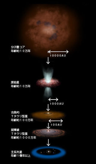 星雲