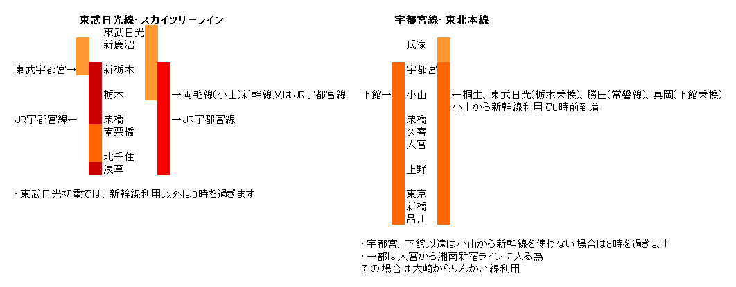 栃木方面