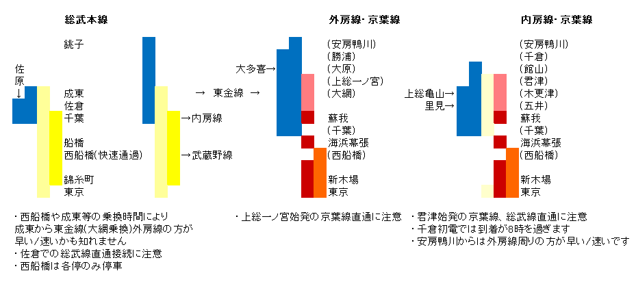 千葉方面