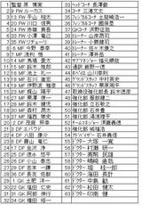 贈呈一覧