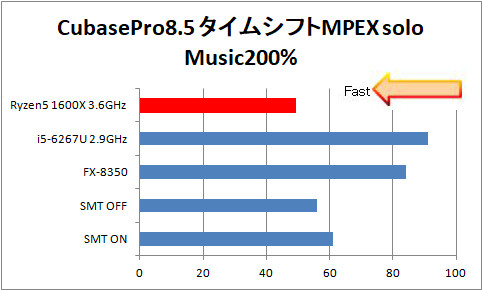 music200