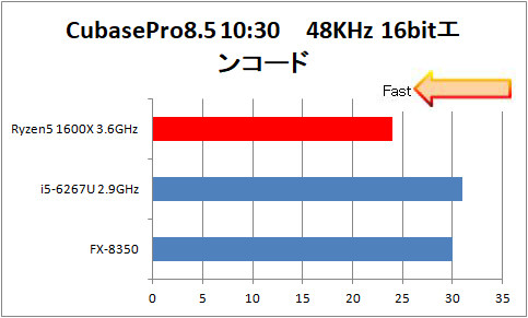 48K