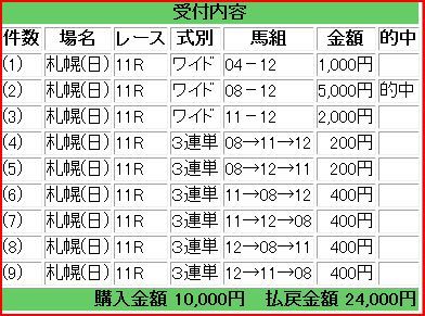 2011¥¡¼¥ó¥é¥ó¥ÉC