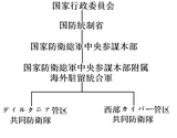 海外駐留統合軍