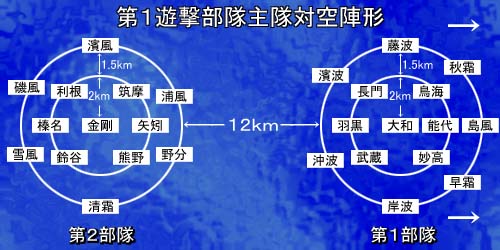第1遊撃部隊対空陣形
