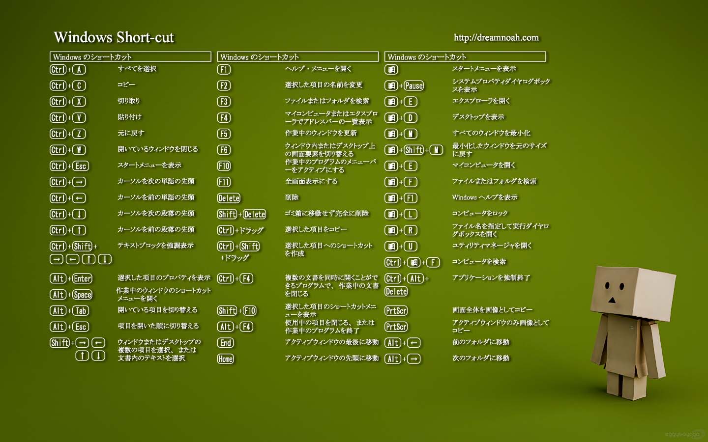 魚拓 Windowsショートカットキー一覧を壁紙にしたら色々と捗った W ライフハックちゃんねる弐式