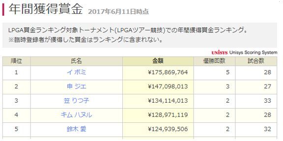 ranking1