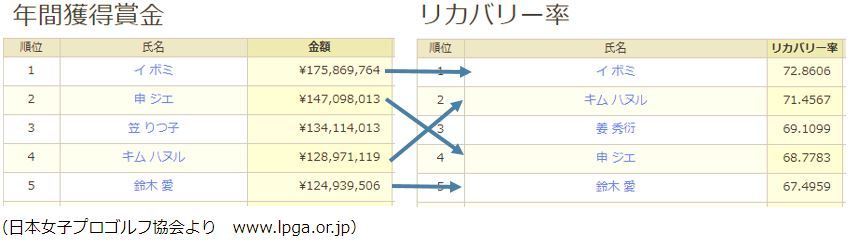 josigoruf_apr_rank