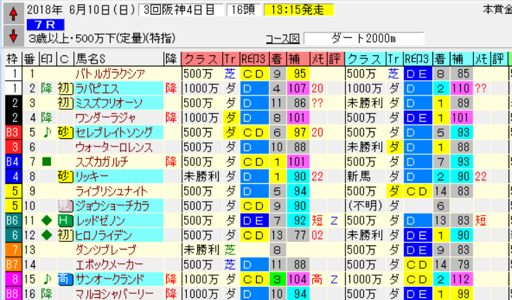 rty