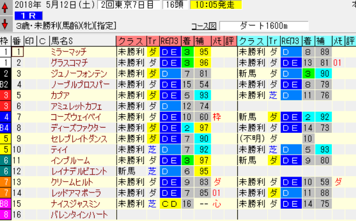 7df