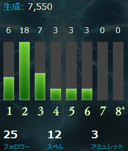 17