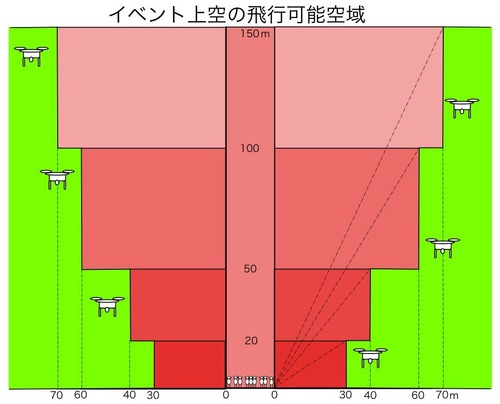 ¥¤¥Ù¥ó¥È¾å¶õÈô¹Ô²Äǽ¶õ°è