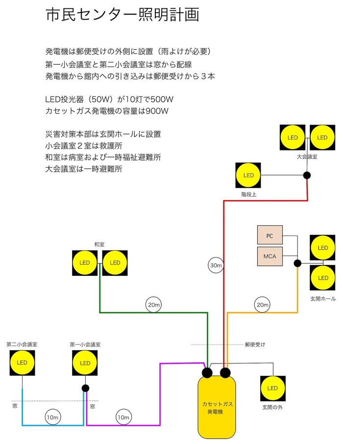 市民センター照明計画