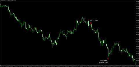 4-GBPJPY