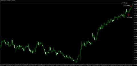 8-GBPJPY