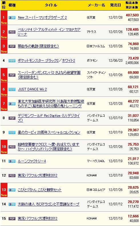 2012y08m01d_220931984