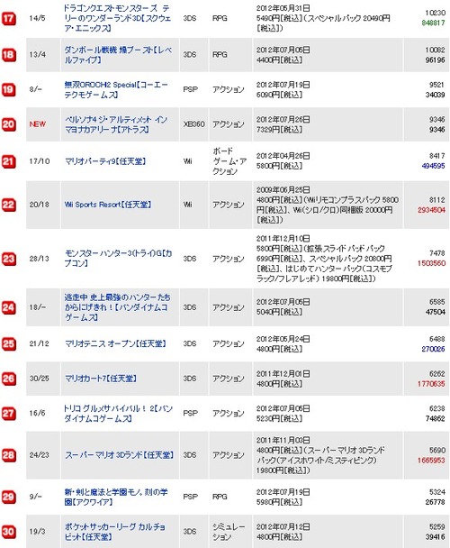 2012y08m01d_221403578