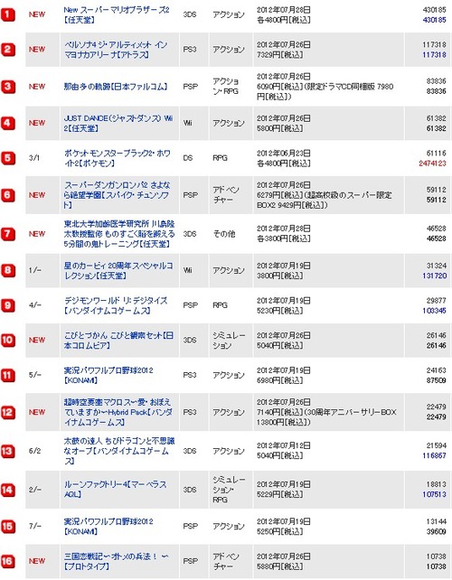 2012y08m01d_221352593