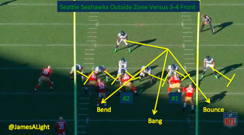 zone block1