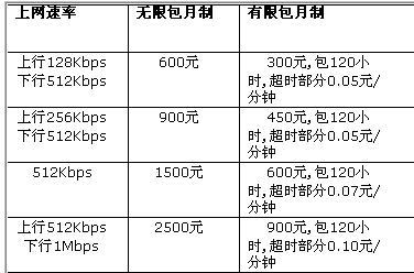 ���ADSL����