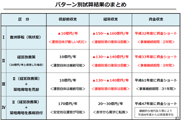 4案