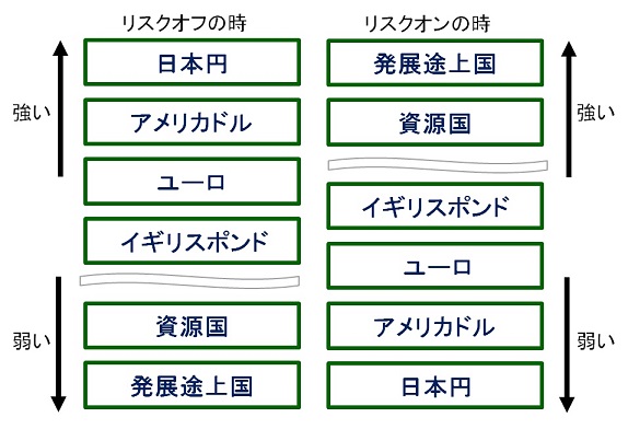 通貨の強さ