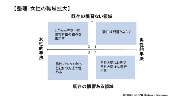女性職域拡大