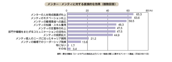資料